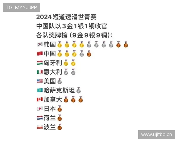 世青赛中国2金2银2铜创纪录